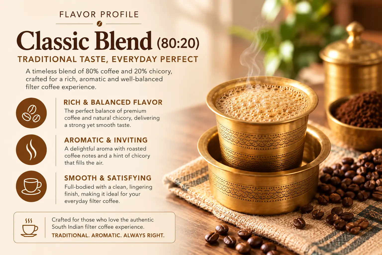 Flavour profile of Classic Blend filter coffee powder